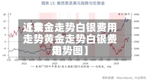 近来
【黄金走势白银费用
走势黄金走势白银费用
走势图】-第2张图片