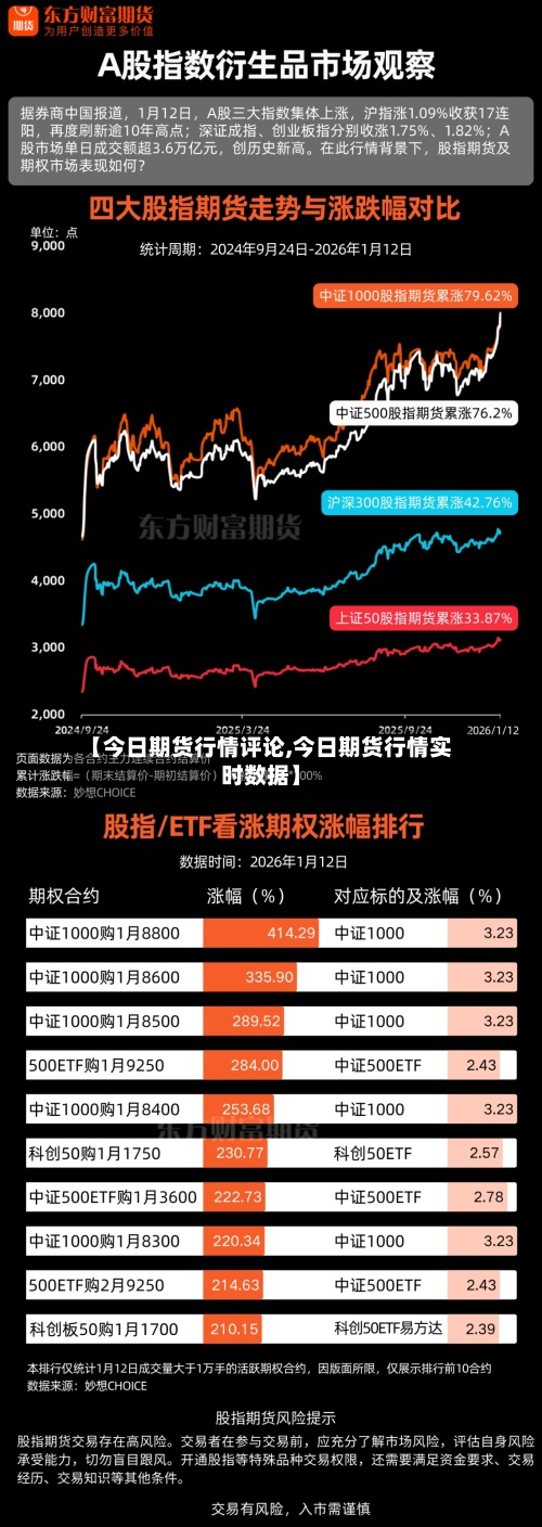 【今日期货行情评论,今日期货行情实时数据】-第2张图片