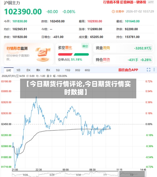 【今日期货行情评论,今日期货行情实时数据】