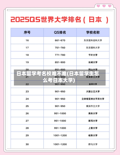 日本留学考名校难不难(日本留学生怎么考日本大学)-第2张图片
