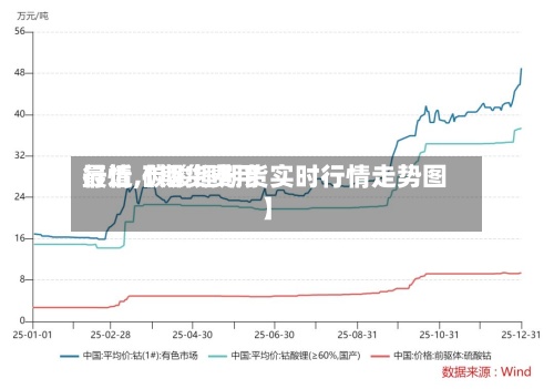最近【期货费用行情,碳酸锂期货实时行情走势图】