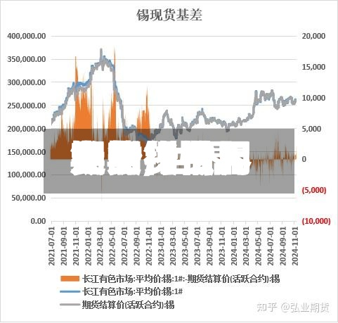 关于【世界期货锡费用走势,世界锡期货费用实时行情】-第3张图片