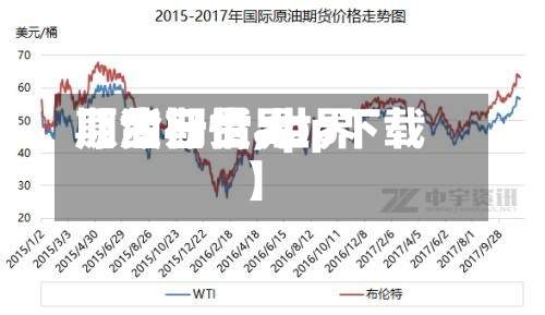 【今日世界期货行情,世界原油期货app下载】-第2张图片