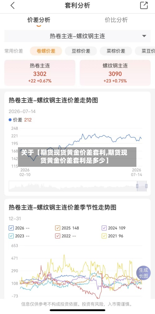 关于【期货现货黄金价差套利,期货现货黄金价差套利是多少】