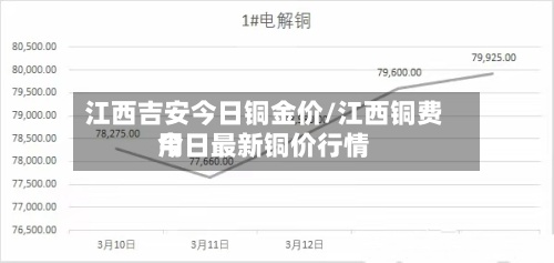 江西吉安今日铜金价/江西铜费用今日最新铜价行情