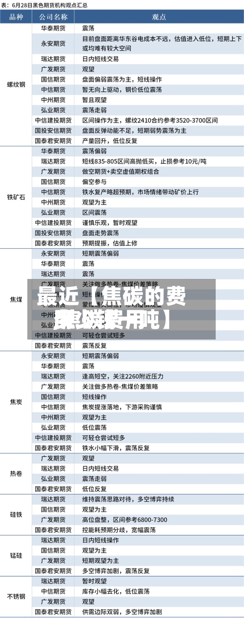 最近【焦碳的费用,焦碳费用多少钱一吨】-第2张图片