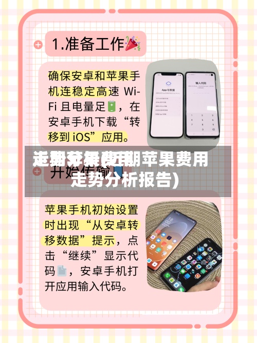 近期苹果费用
走势分析(近期苹果费用
走势分析报告)-第3张图片