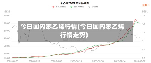 今日国内苯乙烯行情(今日国内苯乙烯行情走势)