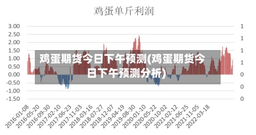 鸡蛋期货今日下午预测(鸡蛋期货今日下午预测分析)