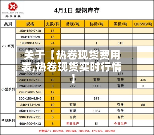 关于【热卷现货费用表,热卷现货实时行情】