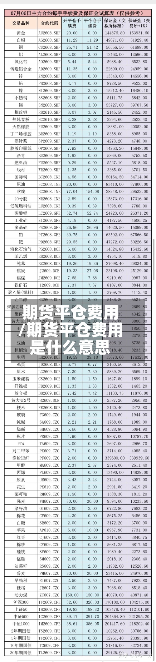 期货平仓费用/期货平仓费用是什么意思-第2张图片