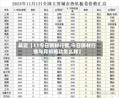 最近【11今日钢材行情,今日钢材行情与月初相比怎么样】-第2张图片