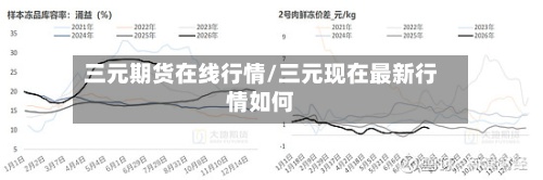 三元期货在线行情/三元现在最新行情如何
