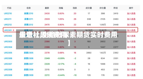 最近【尿素费用生意社,生意社尿素期货实时费用】
