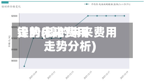 镍的未来费用走势(镍的未来费用走势分析)-第2张图片