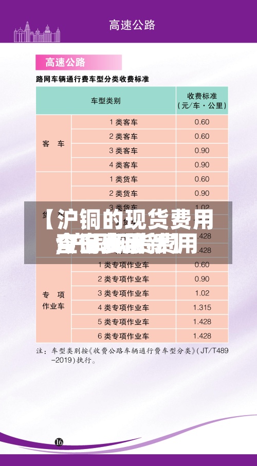 【沪铜的现货费用,沪铜现货费用今日费用查询表最新】