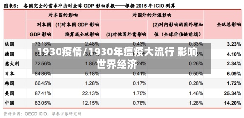1930疫情/1930年瘟疫大流行 影响世界经济-第3张图片