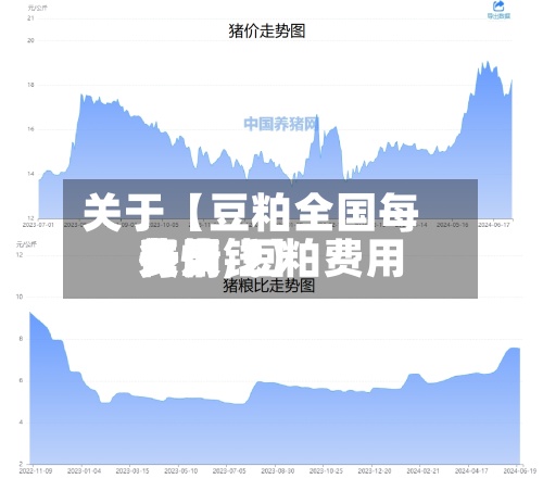 关于【豆粕全国每天费用行情,豆粕费用每天费用多少钱】-第2张图片