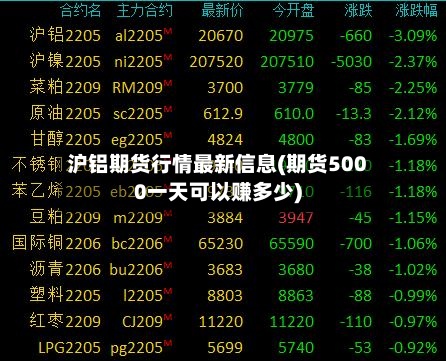 沪铝期货行情最新信息(期货5000一天可以赚多少)-第2张图片