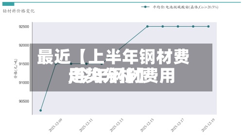 最近【上半年钢材费用,今年钢材费用走势分析】-第2张图片