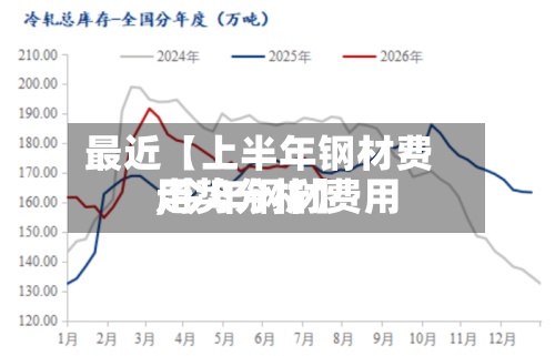 最近【上半年钢材费用,今年钢材费用走势分析】-第3张图片