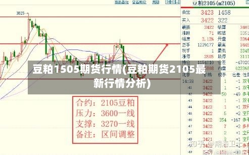 豆粕1505期货行情(豆粕期货2105最新行情分析)-第3张图片