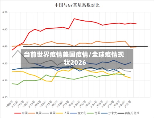 当前世界疫情美国疫情/全球疫情现状2026-第3张图片