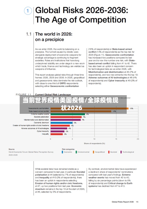 当前世界疫情美国疫情/全球疫情现状2026-第2张图片