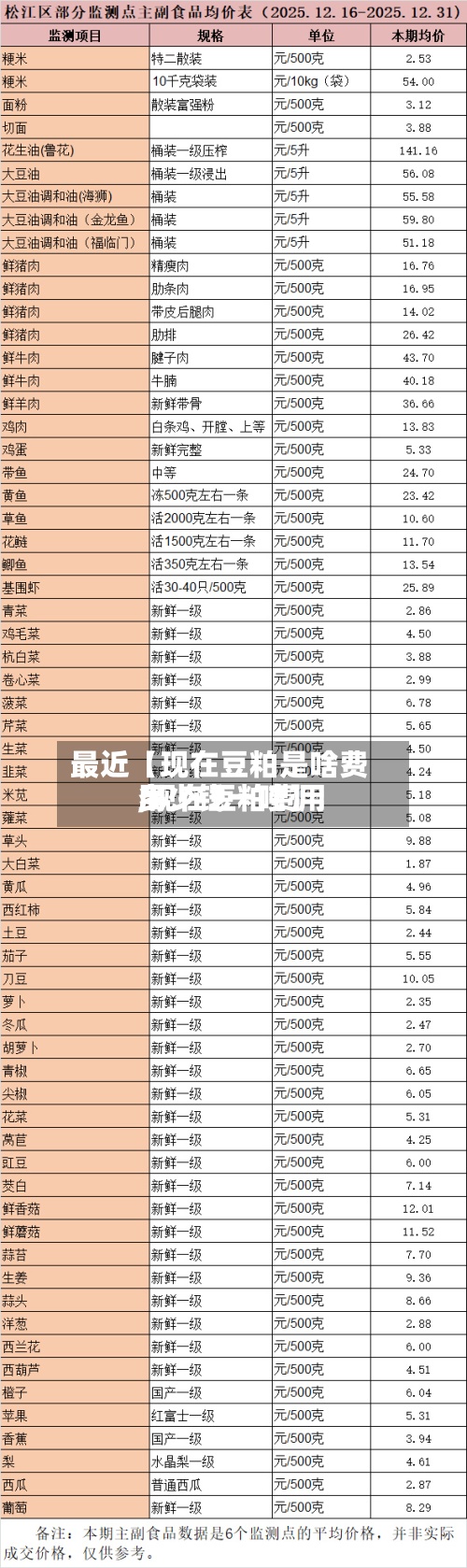 最近【现在豆粕是啥费用,现在豆粕费用多少钱一吨】
