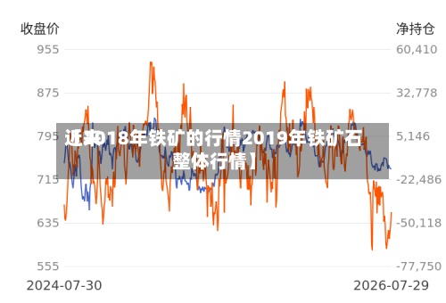 近来【2018年铁矿的行情2019年铁矿石整体行情】