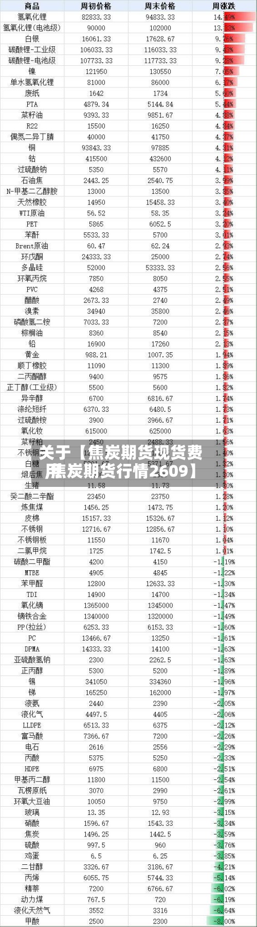关于【焦炭期货现货费用,焦炭期货行情2609】