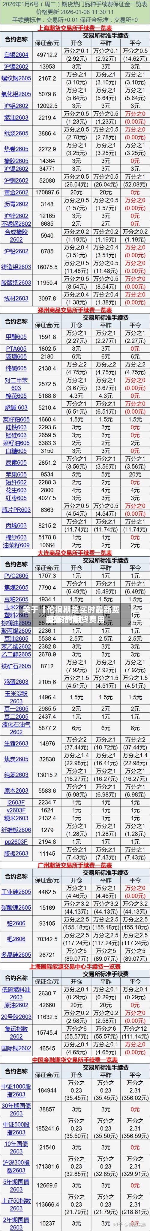 关于【伦铜期货实时最新费用,伦铜的期货费用最新行情】-第2张图片