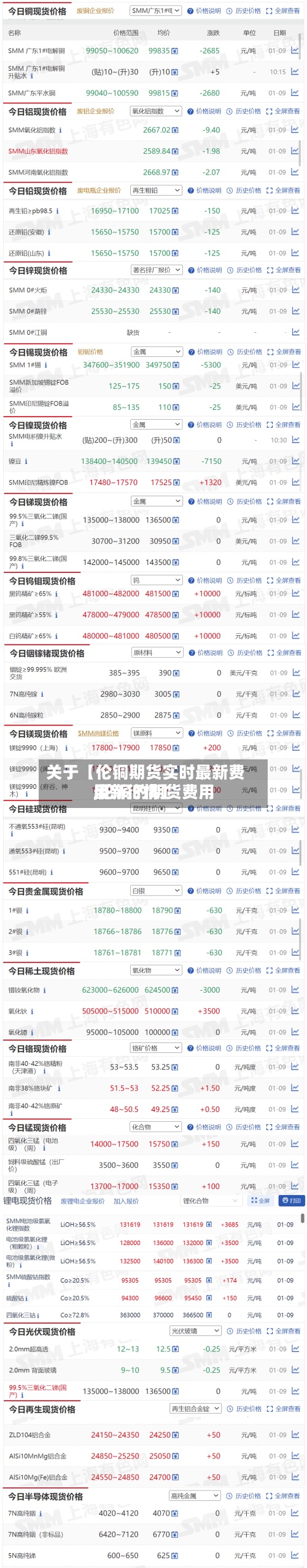 关于【伦铜期货实时最新费用,伦铜的期货费用最新行情】