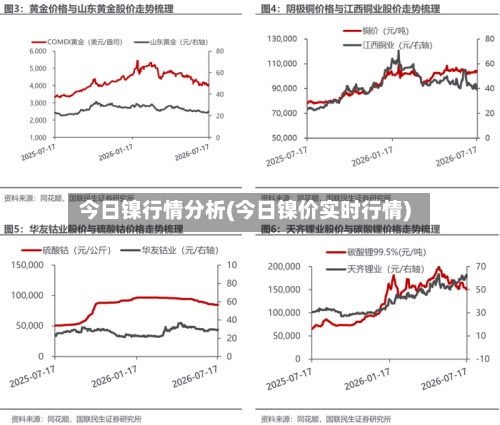 今日镍行情分析(今日镍价实时行情)-第2张图片
