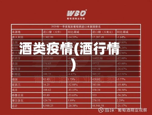 酒类疫情(酒行情)