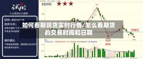 如何看期现货实时行情/怎么看期货的交易时间和日期-第2张图片