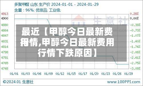最近【甲醇今日最新费用行情,甲醇今日最新费用行情下跌原因】-第2张图片