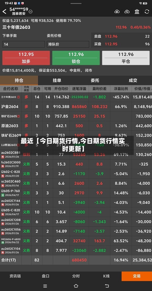 最近【今日期货行情,今日期货行情实时更新】