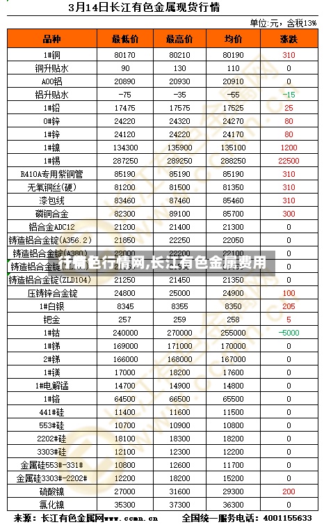 【有色行情网,长江有色金属费用
行情】-第2张图片