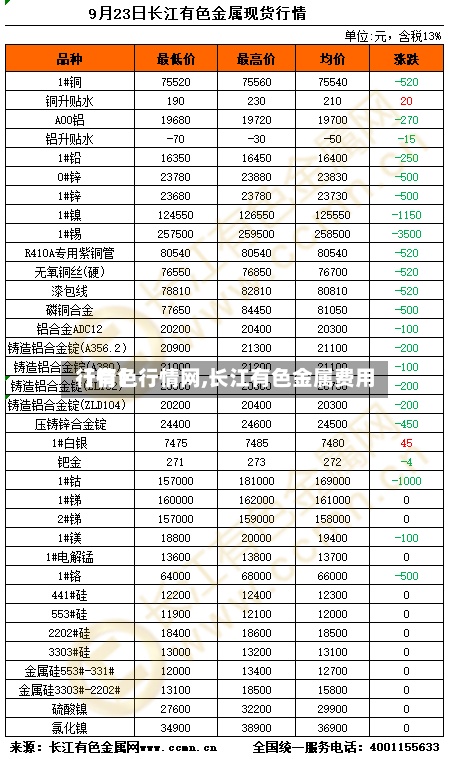 【有色行情网,长江有色金属费用
行情】-第3张图片