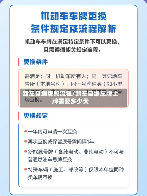 新车自编牌照流程/新车自编车牌上牌需要多少天-第2张图片