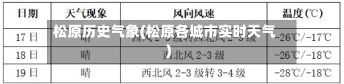 松原历史气象(松原各城市实时天气)-第3张图片