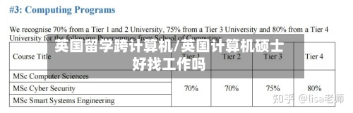 英国留学跨计算机/英国计算机硕士好找工作吗-第3张图片