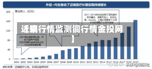 近来【铜行情监测铜行情金投网】-第2张图片