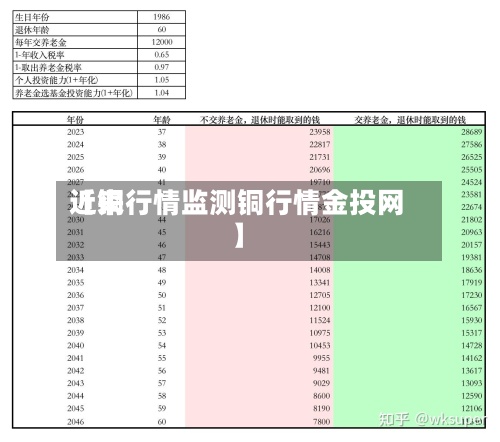 近来【铜行情监测铜行情金投网】-第3张图片