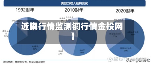 近来【铜行情监测铜行情金投网】