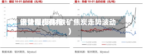 钢铁煤炭费用走势图(钢材铁矿焦炭走势波动)