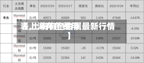 【上海有色费用表,上海有色金属最新行情】-第2张图片