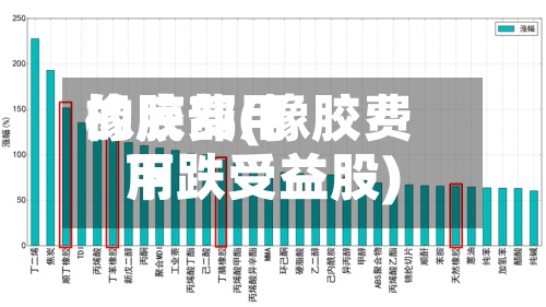 橡胶费用的底部(橡胶费用下跌受益股)-第2张图片