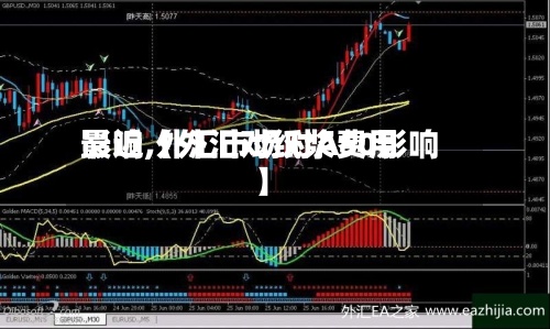 最近【外汇对纸浆费用影响,外汇市场对A50影响】-第2张图片